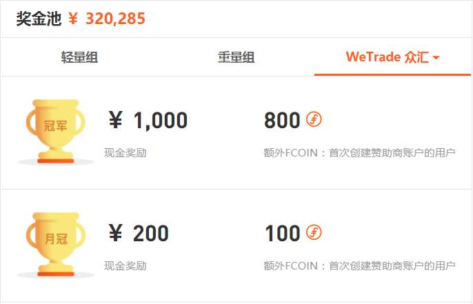 WeTrade 众汇再次赞助 FOLLOWME 第八届交易大赛，见证行业交易盛事！