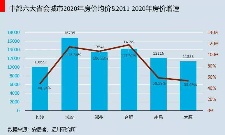 这是中国房价最没泡沫的城市，没有之一