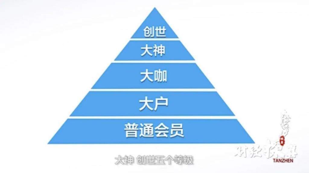 “对不起,我们跑路了”!400亿虚拟币投资,实为传销组织!