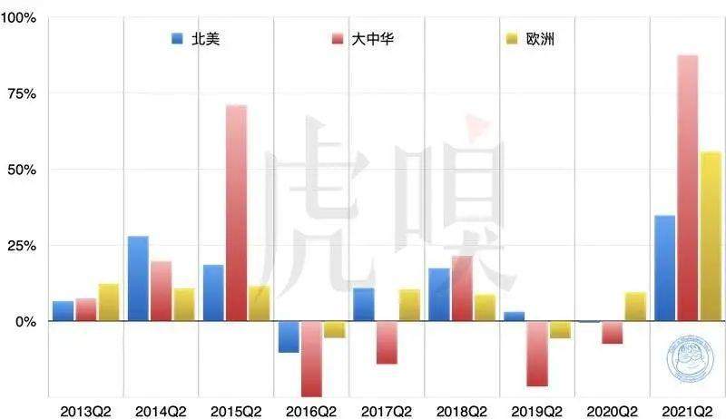 跌倒华为，吃饱苹果