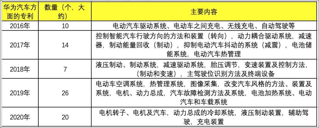 小米官宣造车了,华为还在等什么