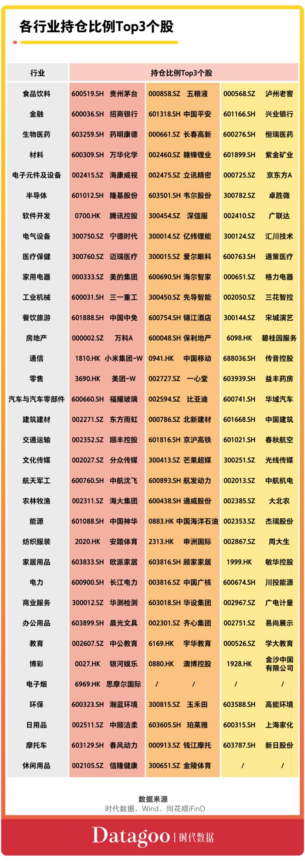 史上新基发行最火爆：2021Q1基金股票持仓图鉴