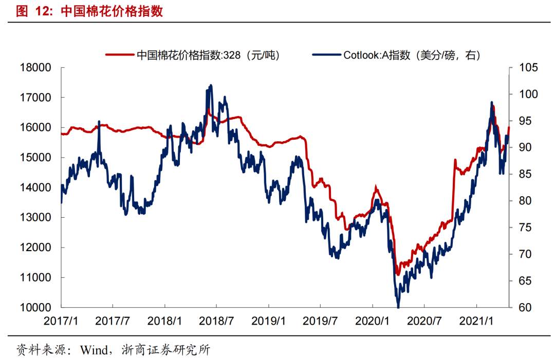 印度疫情，哪些板块受益？