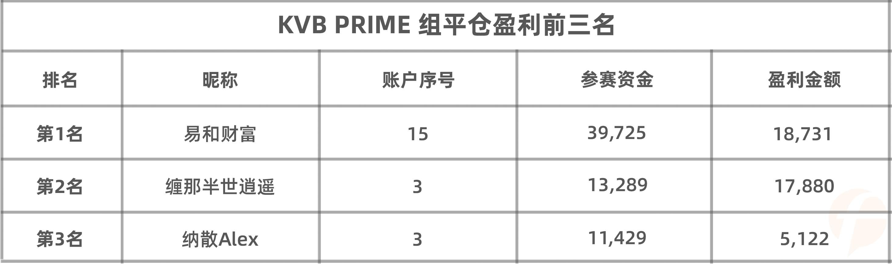 从单月亏损8万美金到现在的组内第一，他能否在S8赛季中证明自己？