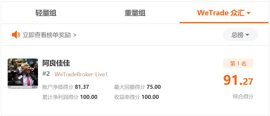 WeTrade参赛用户最擅长什么品种？榜单分析给你答案！