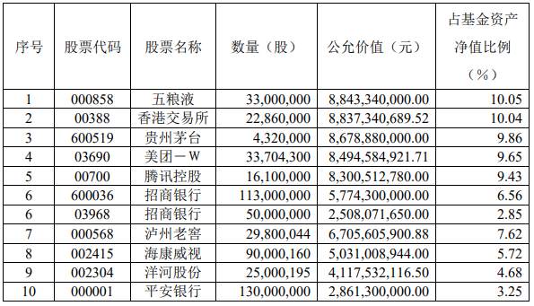 “坤哥”亏了57亿，你还愿意为他打call吗？