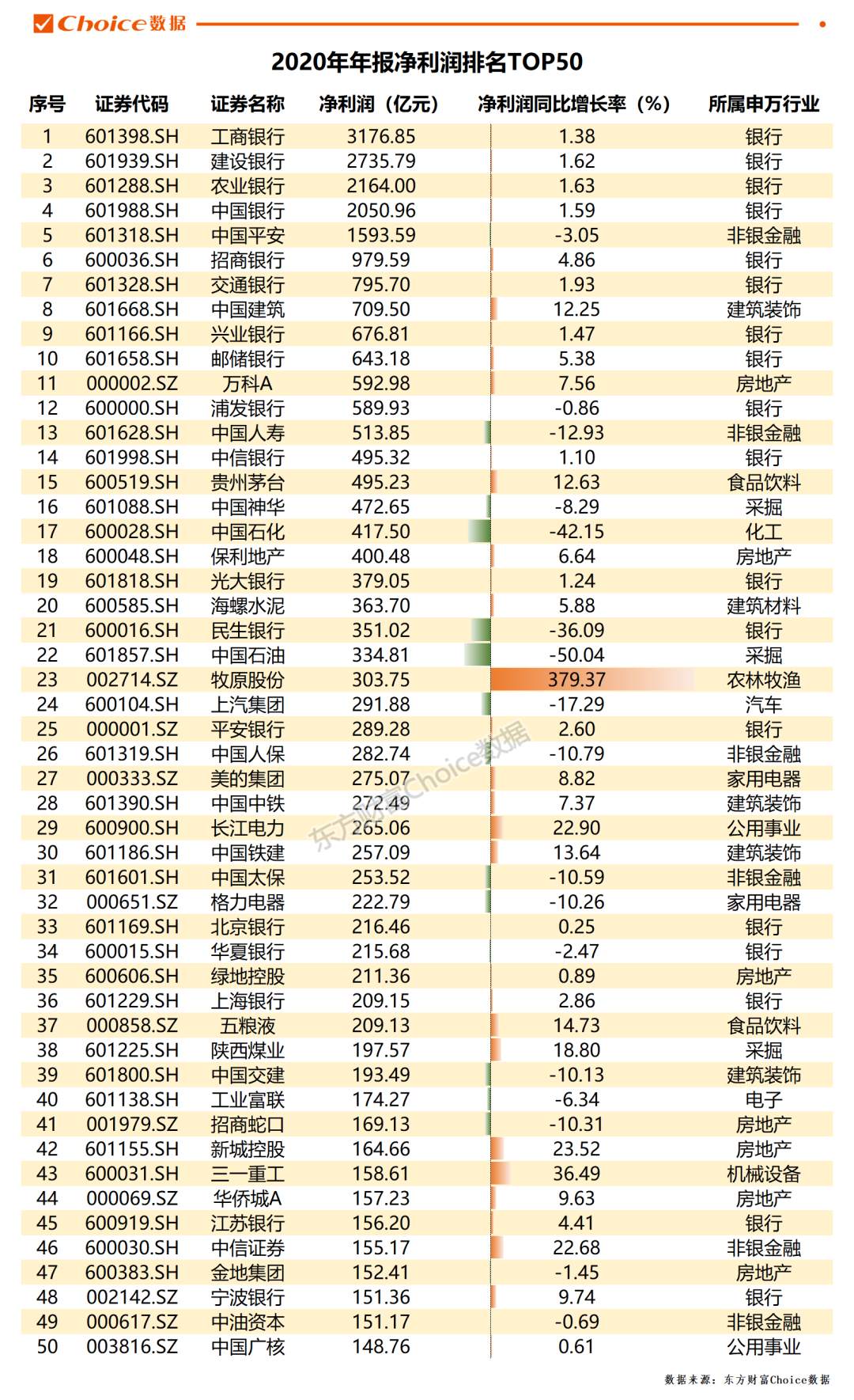 2020年A股年报出炉！最赚钱公司曝光！