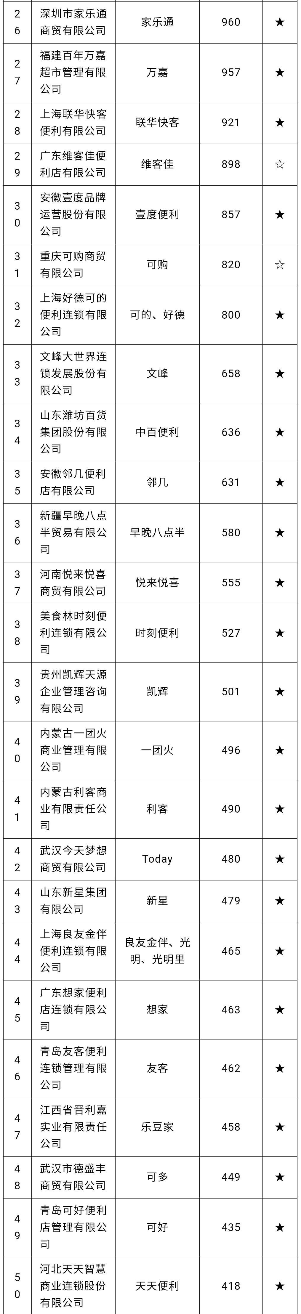 北京与东莞：中国便利店的荒漠与海洋
