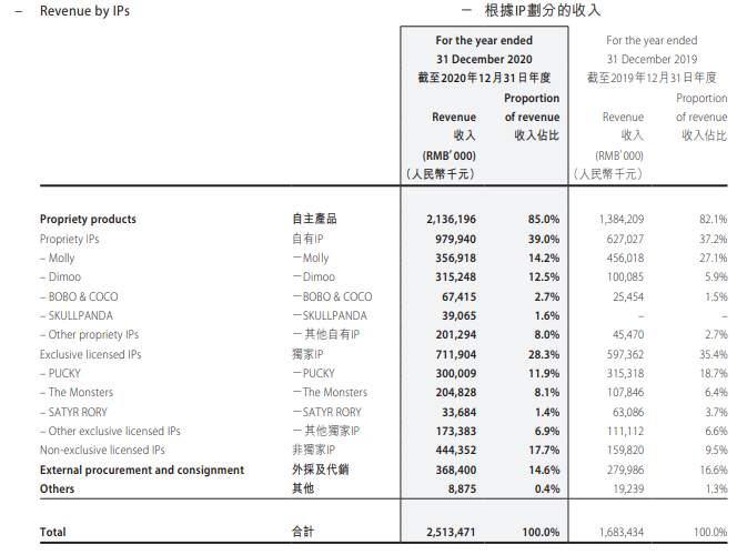 搞促销、割韭菜，谁玩“坏”了盲盒生意？