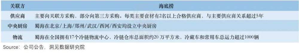 餐饮股大退潮