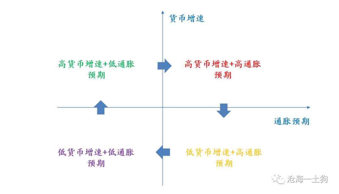 飙升的通胀和尴尬的美联储