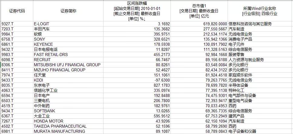 第七次全国人口普查结果发布，大特征显现！如何影响股市和经济？