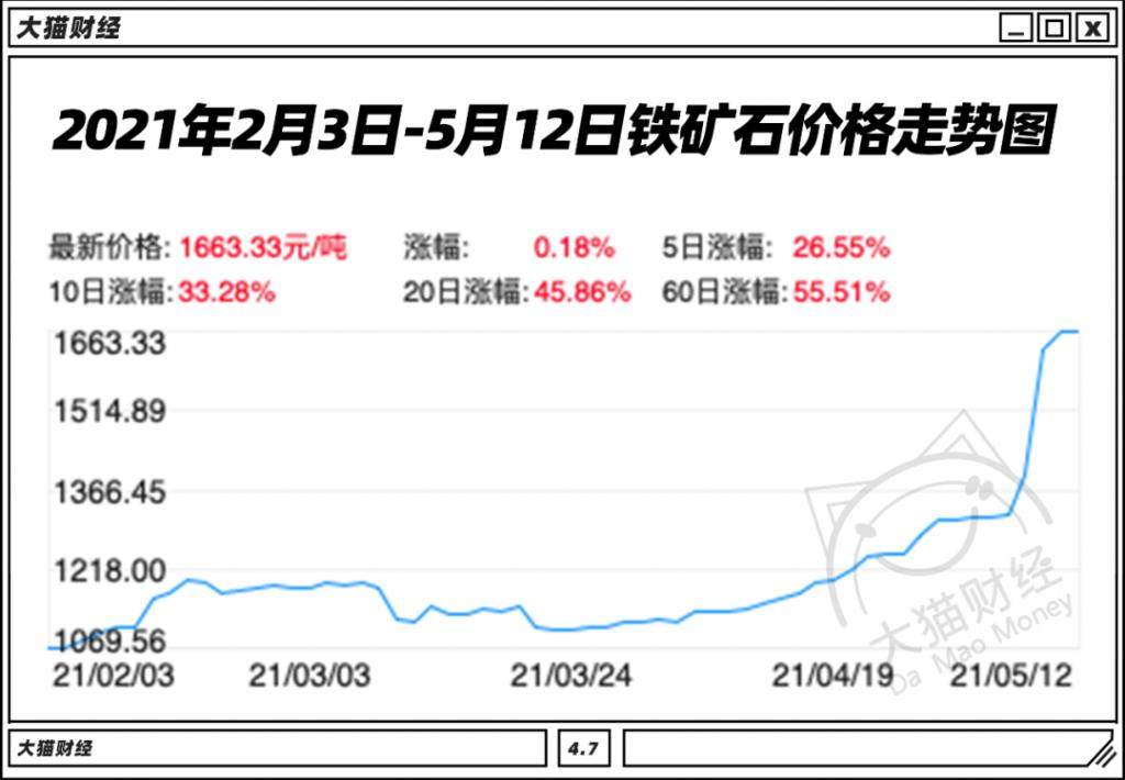 每天赚中国 38 亿，澳大利亚这招无解吗？