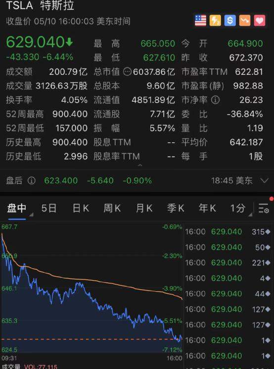 黑客攻击燃气运营商，FAAMG五巨头狂泻17000亿，拜登出手！