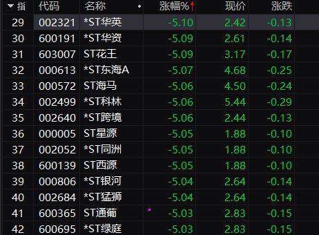 A股已炸锅!镰刀们开始对自己人动手了
