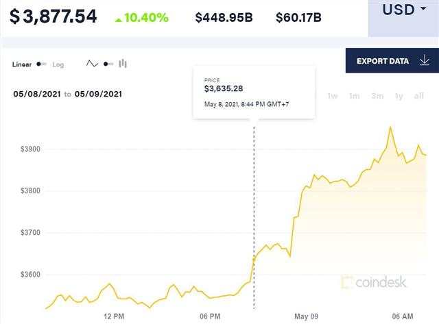 Điều gì sẽ xảy ra với cổ phiếu và Bitcoin khi FED ngừng cơn mưa tiền?