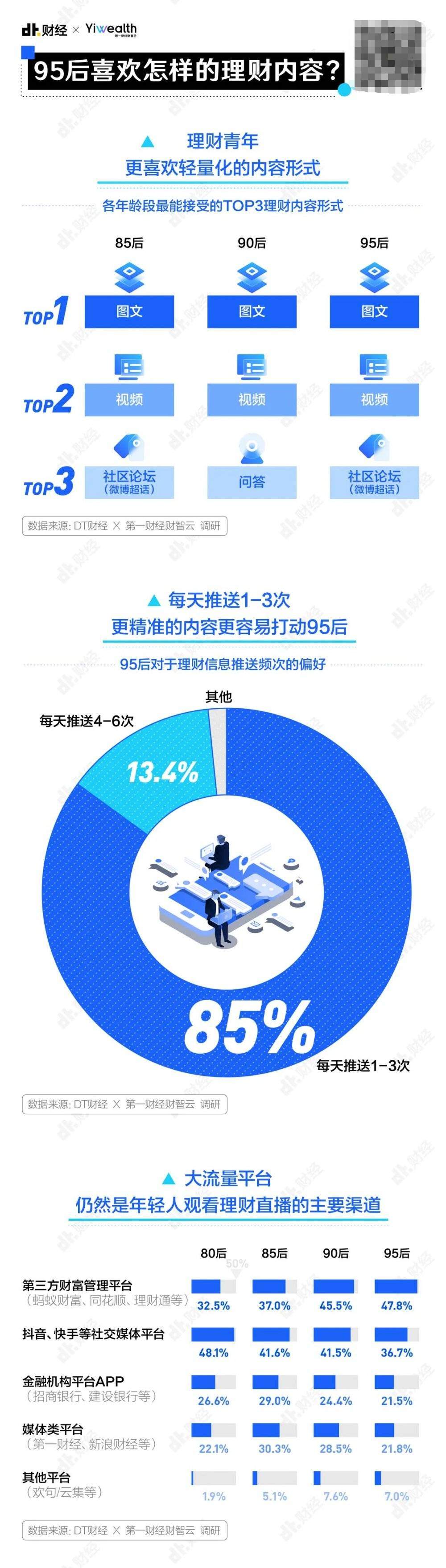 95后的理财姿势，真野