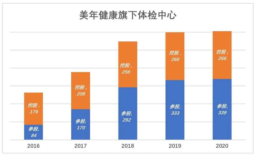 张坤的“新欢”，不太健康