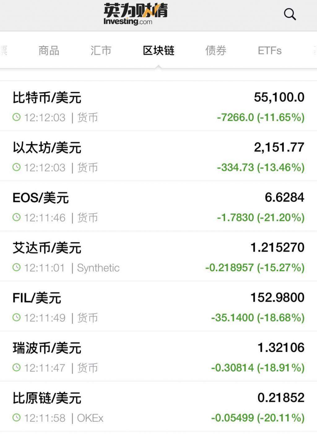 1个月暴涨10倍，马斯克背书的狗狗币竟被列为“传销币”