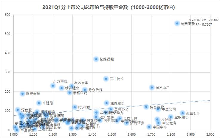 来抄万亿公募的季度作业：高配了谁，抛弃了谁？