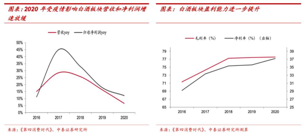 食品饮料类公司的投资价值还大吗？