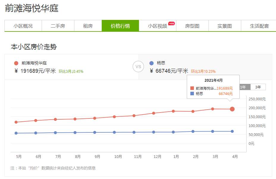学区房，上海滩最值钱的破烂