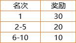 4月社区交易报告：交易热情降温？不存在的