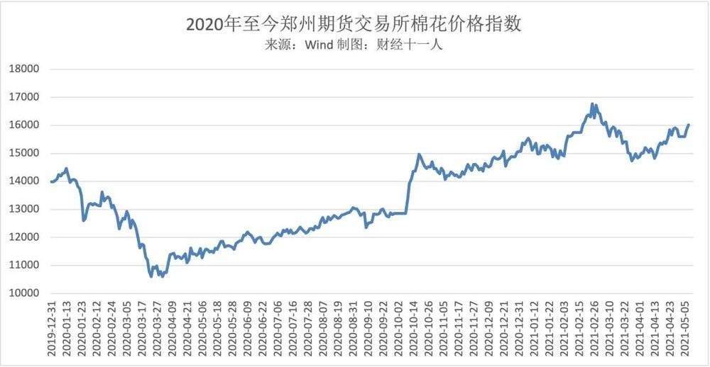 铁矿石领涨大宗商品，对下游市场有何影响？
