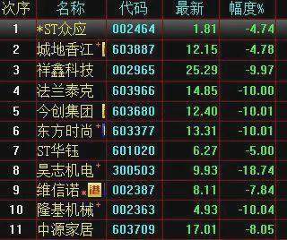 A股已炸锅!镰刀们开始对自己人动手了