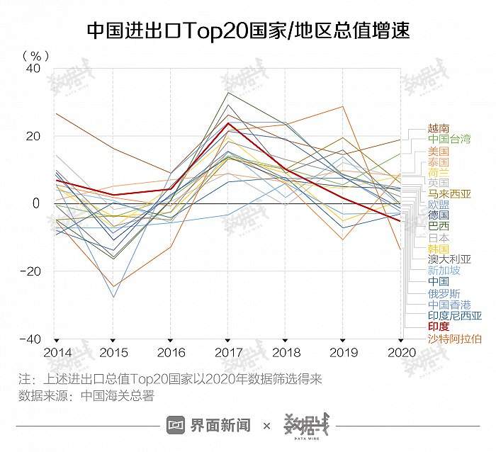 印度新冠疫情将如何影响中国经济，影响有多大？
