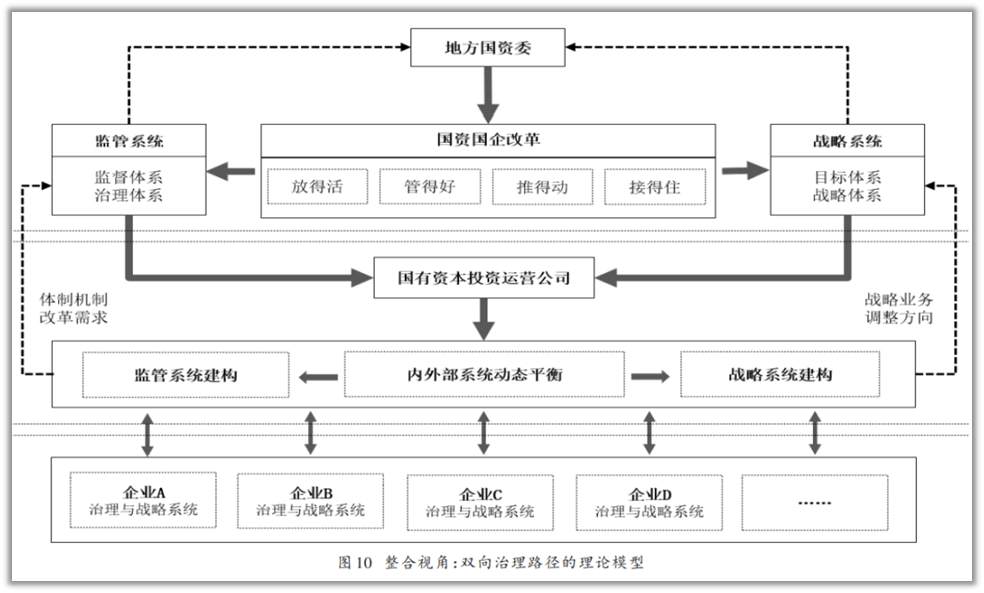深圳国资委是怎样神奇的存在