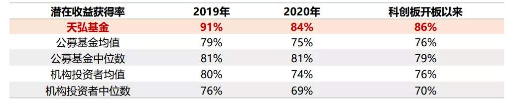 为什么要买“打新基金”？