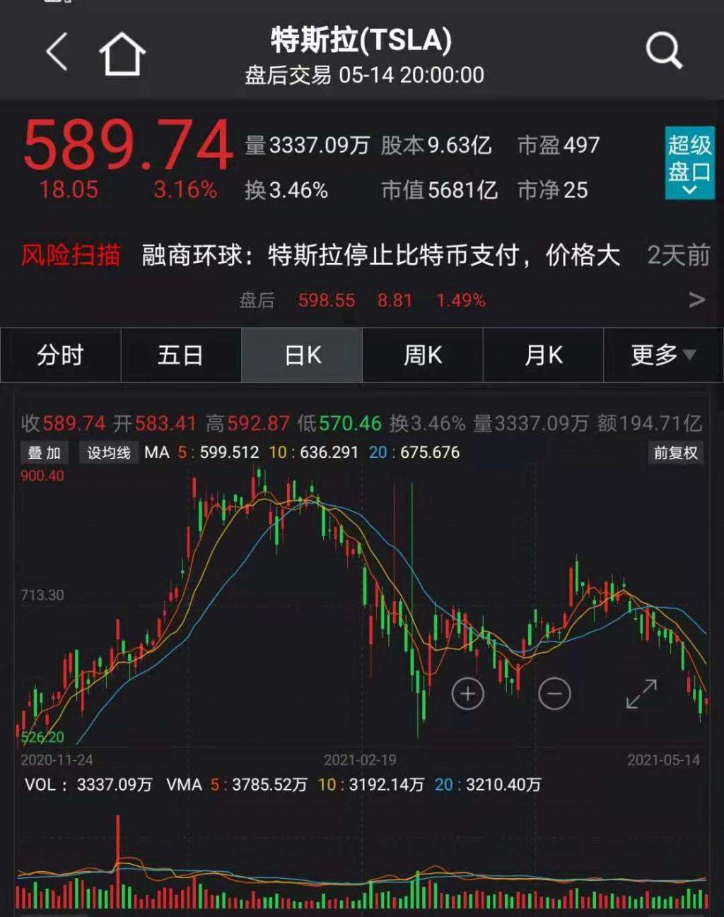 “围剿”科技股！