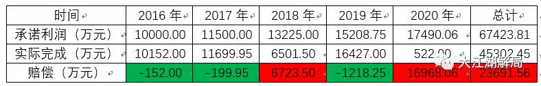 冯小刚“豪赌”赔2.3亿，10万股民哭了！