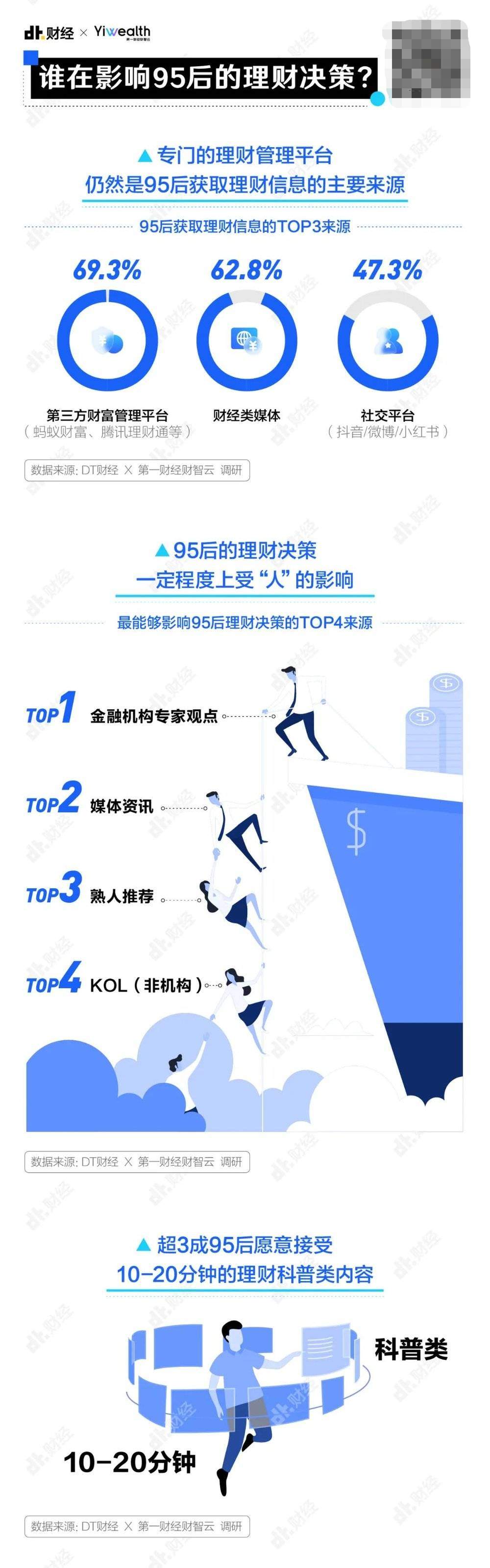 95后的理财姿势，真野