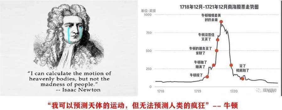 贪婪炒币泡沫的归宿只有一个，Duang