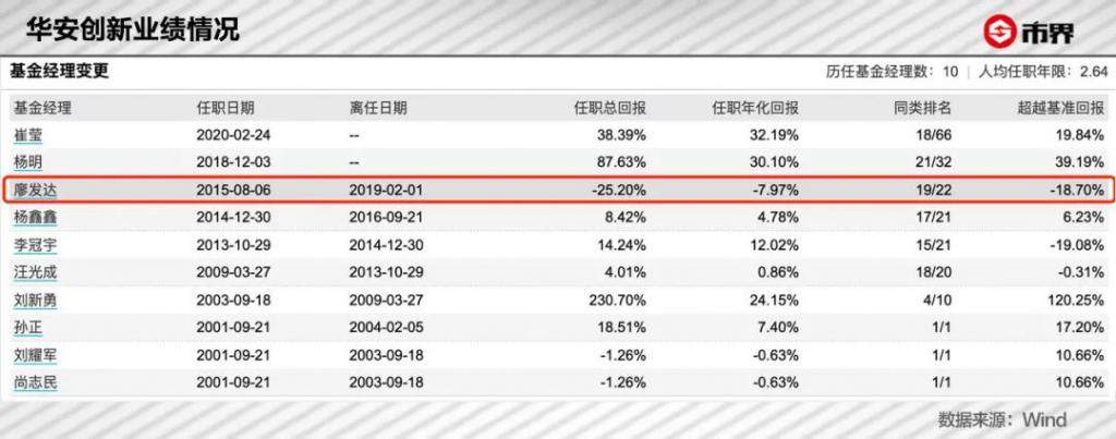 基金高佣金之谜，金融圈的水太深了