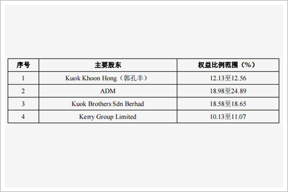 美国如何联手四大粮商,接管了全世界的饭碗