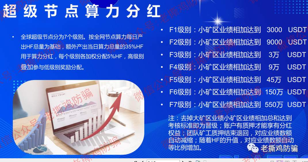 英国HF公链数字应用平台？国人搞的牛头不对马嘴的盘子而已！！