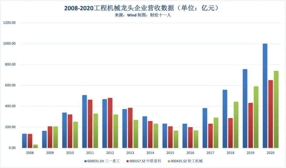 铁矿石领涨大宗商品，对下游市场有何影响？