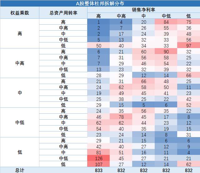 如何找到A股最肥的鱼？