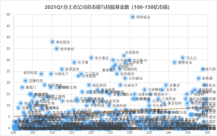 来抄万亿公募的季度作业：高配了谁，抛弃了谁？
