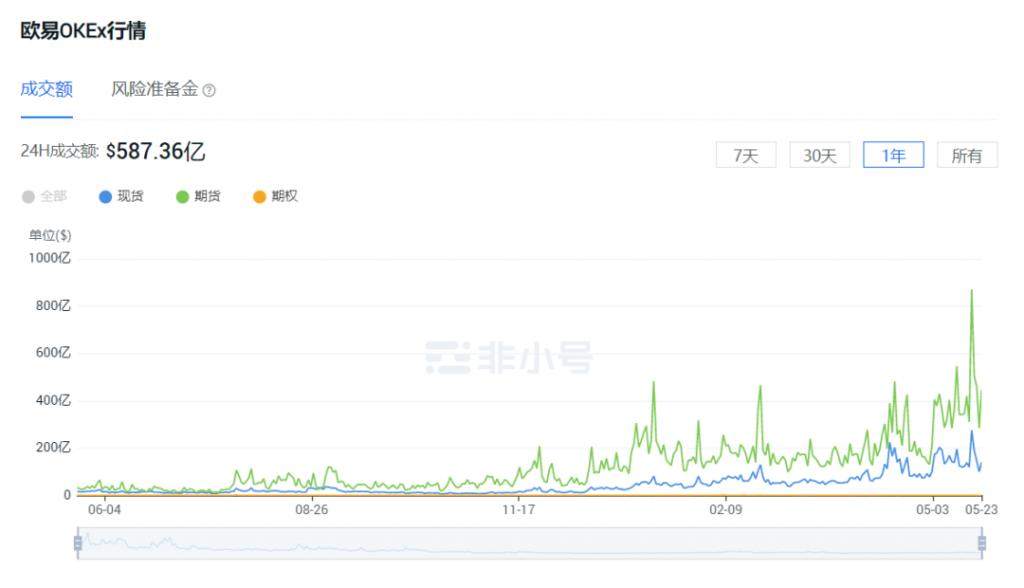 赚过6000万，负债上百万：爆仓短信，击垮炒币的年轻人