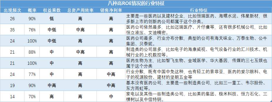 如何找到A股最肥的鱼？