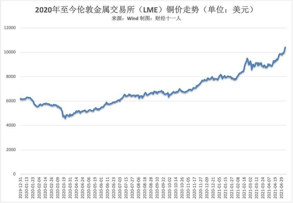 铁矿石领涨大宗商品，对下游市场有何影响？