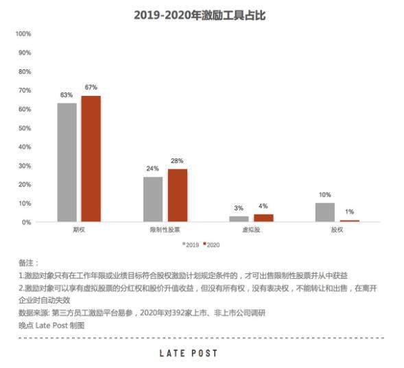 下跌时代的期权赌博：无人获胜