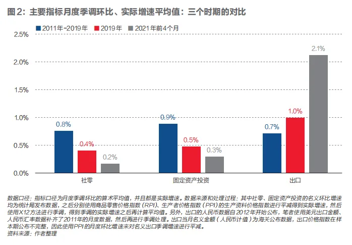 当前我国经济，内需比通胀更值得关注