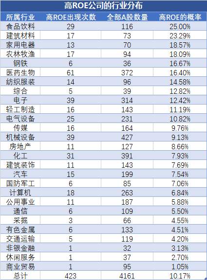 如何找到A股最肥的鱼？
