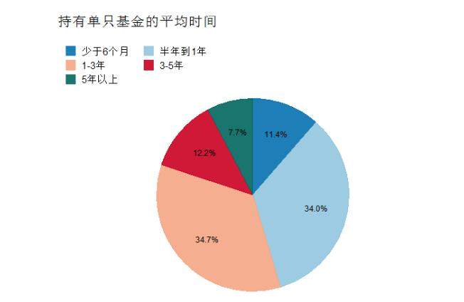 张坤们的甜蜜与忧愁