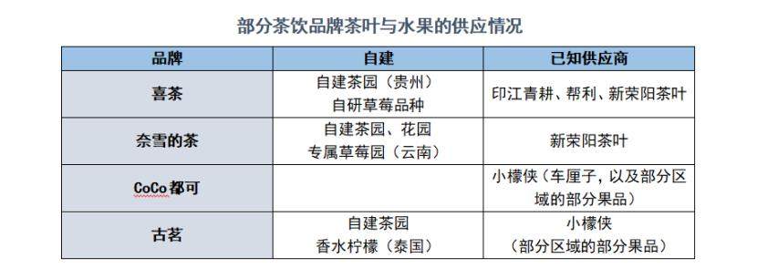 奶茶店内卷，喜茶们也是打工人